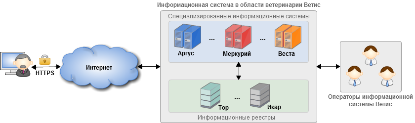 Api orgregister 1c ru не работает