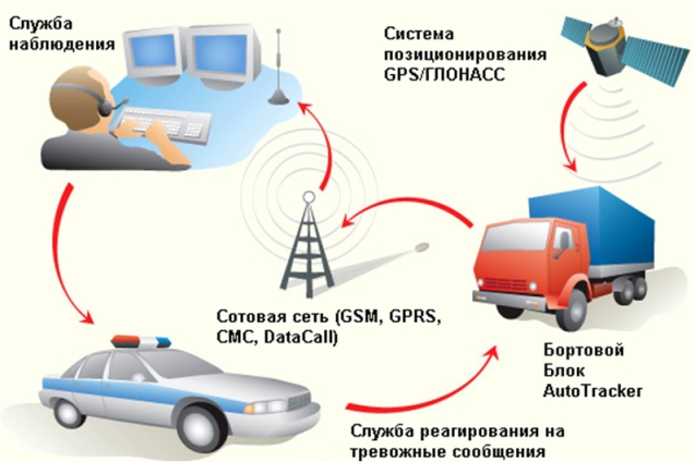 Система мониторинга слепых зон bsw что это